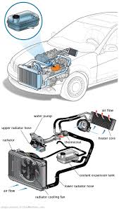 See B2586 repair manual